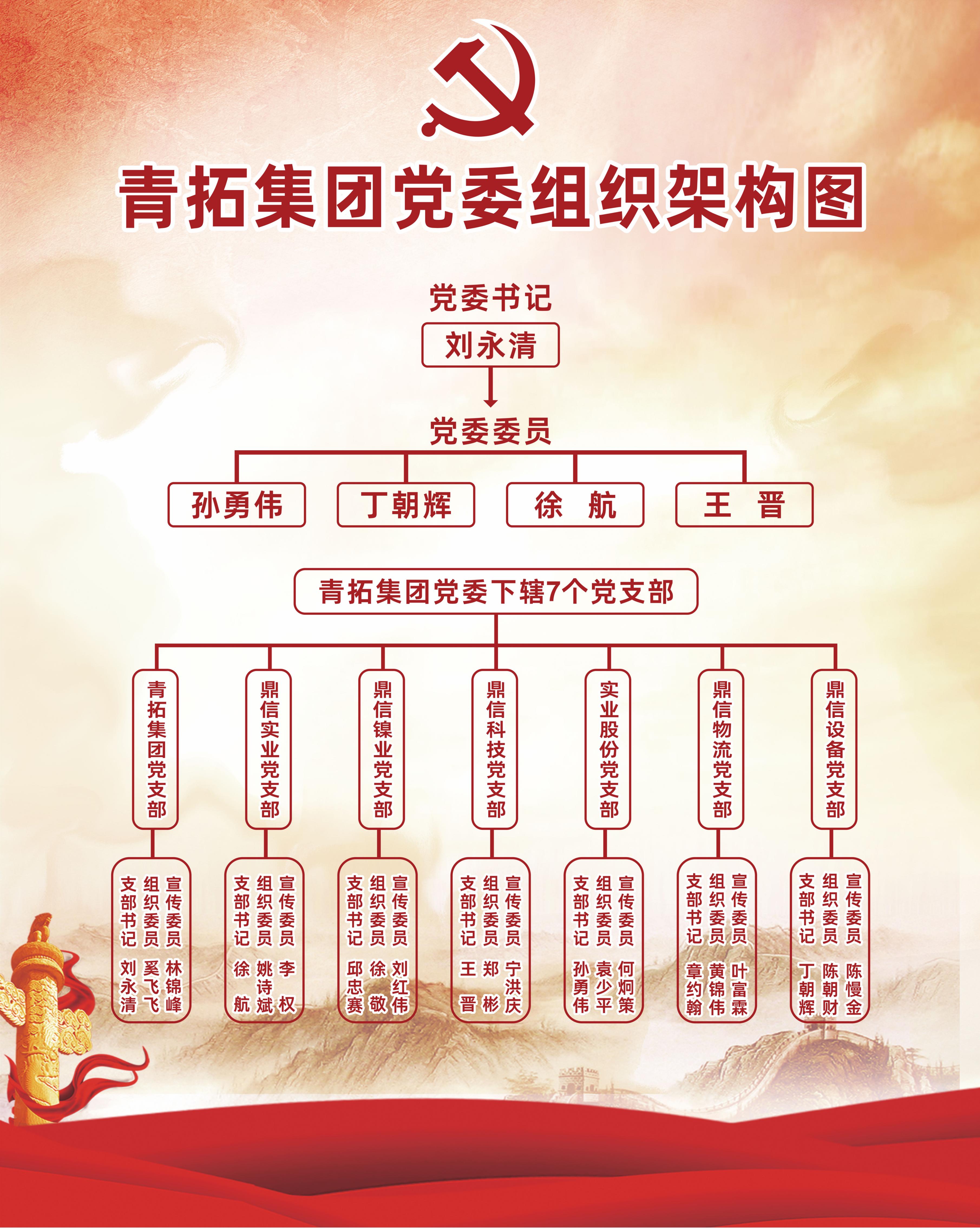 2Z6尊龙凯时集团党委组织架构.jpg
